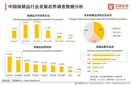 大健康产业风起云涌 2021全球与中国运行大数据深度解析