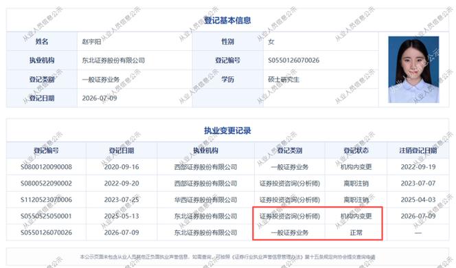 网红分析师,被出具警示函