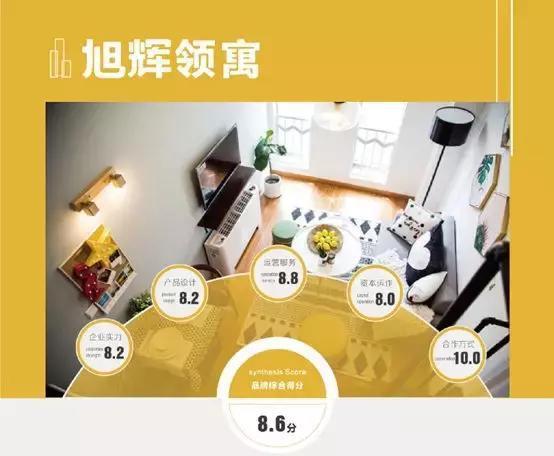 今天分析师将摘选部分旭辉领寓图鉴内容,看看领寓在企业实力,产品设计